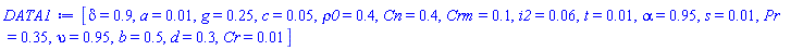 [delta = .9, a = 0.1e-1, g = .25, c = 0.5e-1, rho0 = .4, Cn = .4, Crm = .1, i2 = 0.6e-1, t = 0.1e-1, alpha = .95, s = 0.1e-1, Pr = .35, upsilon = .95, b = .5, d = .3, Cr = 0.1e-1]