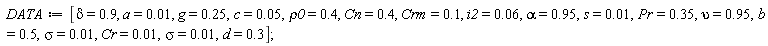 DATA := [delta = .9, a = 0.1e-1, g = .25, c = 0.5e-1, rho0 = .4, Cn = .4, Crm = .1, i2 = 0.6e-1, alpha = .95, s = 0.1e-1, Pr = .35, upsilon = .95, b = .5, sigma = 0.1e-1, Cr = 0.1e-1, sigma = 0.1e-1, d = .3]