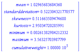 Vector[column]([[mean = 1.02965683684360], [standarddeviation = .522304321770577], [skewness = .511663509474680], [kurtosis = 2.95034720285991], [minimum = 0.261382984212332e-2], [maximum = 3.56325703987799], [cumulativeweight = 100000.]])
