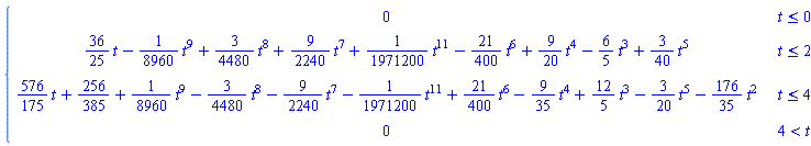 piecewise(t <= 0, 0, t <= 2, (36/25)*t-(1/8960)*t^9+(3/4480)*t^8+(9/2240)*t^7+(1/1971200)*t^11-(21/400)*t^6+(9/20)*t^4-(6/5)*t^3+(3/40)*t^5, t <= 4, (576/175)*t+256/385+(1/8960)*t^9-(3/4480)*t^8-(9/2240)*t^7-(1/1971200)*t^11+(21/400)*t^6-(9/35)*t^4+(12/5)*t^3-(3/20)*t^5-(176/35)*t^2, 4 < t, 0)