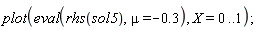 plot(eval(rhs(sol5), mu = -.3), X = 0 .. 1)