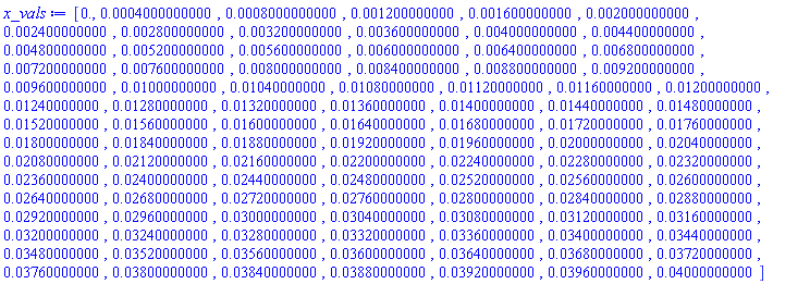 [0., 0.4000000000e-3, 0.8000000000e-3, 0.1200000000e-2, 0.1600000000e-2, 0.2000000000e-2, 0.2400000000e-2, 0.2800000000e-2, 0.3200000000e-2, 0.3600000000e-2, 0.4000000000e-2, 0.4400000000e-2, 0.4800000000e-2, 0.5200000000e-2, 0.5600000000e-2, 0.6000000000e-2, 0.6400000000e-2, 0.6800000000e-2, 0.7200000000e-2, 0.7600000000e-2, 0.8000000000e-2, 0.8400000000e-2, 0.8800000000e-2, 0.9200000000e-2, 0.9600000000e-2, 0.1000000000e-1, 0.1040000000e-1, 0.1080000000e-1, 0.1120000000e-1, 0.1160000000e-1, 0.1200000000e-1, 0.1240000000e-1, 0.1280000000e-1, 0.1320000000e-1, 0.1360000000e-1, 0.1400000000e-1, 0.1440000000e-1, 0.1480000000e-1, 0.1520000000e-1, 0.1560000000e-1, 0.1600000000e-1, 0.1640000000e-1, 0.1680000000e-1, 0.1720000000e-1, 0.1760000000e-1, 0.1800000000e-1, 0.1840000000e-1, 0.1880000000e-1, 0.1920000000e-1, 0.1960000000e-1, 0.2000000000e-1, 0.2040000000e-1, 0.2080000000e-1, 0.2120000000e-1, 0.2160000000e-1, 0.2200000000e-1, 0.2240000000e-1, 0.2280000000e-1, 0.2320000000e-1, 0.2360000000e-1, 0.2400000000e-1, 0.2440000000e-1, 0.2480000000e-1, 0.2520000000e-1, 0.2560000000e-1, 0.2600000000e-1, 0.2640000000e-1, 0.2680000000e-1, 0.2720000000e-1, 0.2760000000e-1, 0.2800000000e-1, 0.2840000000e-1, 0.2880000000e-1, 0.2920000000e-1, 0.2960000000e-1, 0.3000000000e-1, 0.3040000000e-1, 0.3080000000e-1, 0.3120000000e-1, 0.3160000000e-1, 0.3200000000e-1, 0.3240000000e-1, 0.3280000000e-1, 0.3320000000e-1, 0.3360000000e-1, 0.3400000000e-1, 0.3440000000e-1, 0.3480000000e-1, 0.3520000000e-1, 0.3560000000e-1, 0.3600000000e-1, 0.3640000000e-1, 0.3680000000e-1, 0.3720000000e-1, 0.3760000000e-1, 0.3800000000e-1, 0.3840000000e-1, 0.3880000000e-1, 0.3920000000e-1, 0.3960000000e-1, 0.4000000000e-1]