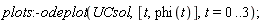 plots:-odeplot(UCsol, [t, phi(t)], t = 0 .. 3)