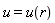 u = u(r)