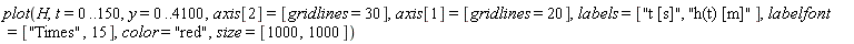 plot(H, t = 0 .. 150, y = 0 .. 4100, axis[2] = [gridlines = 30], axis[1] = [gridlines = 20], labels = ["t [s]", "h(t) [m]"], labelfont = ["Times", 15], color = "red", size = [1000, 1000])