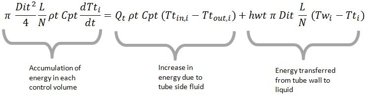 Modeling A Double Pipe Heat Exchanger With Maplesim Mapleprimes