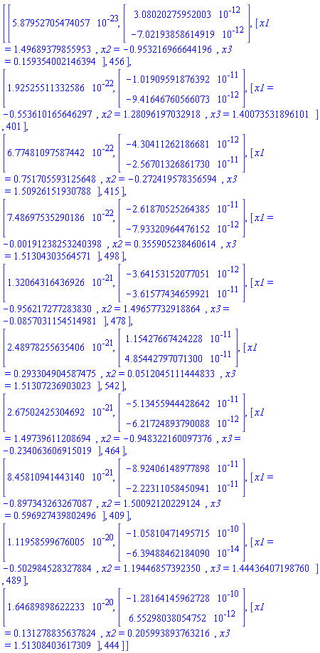 Matrix(10, 4, {(1, 1) = 0.5879527055e-22, (1, 2) = Vector(2, {(1) = HFloat(3.0802027595200343e-12), (2) = HFloat(-7.02193858614919e-12)}), (1, 3) = [x1 = 1.49689379855953, x2 = -.953216966644196, x3 = .159354002146394], (1, 4) = 456, (2, 1) = 0.1925255113e-21, (2, 2) = Vector(2, {(1) = HFloat(-1.0190959187639237e-11), (2) = HFloat(-9.416467605660728e-12)}), (2, 3) = [x1 = -.553610165646297, x2 = 1.28096197032918, x3 = 1.40073531896101], (2, 4) = 401, (3, 1) = 0.6774810976e-21, (3, 2) = Vector(2, {(1) = HFloat(-4.304112621866807e-12), (2) = HFloat(-2.567013268617302e-11)}), (3, 3) = [x1 = .751705593125648, x2 = -.272419578356594, x3 = 1.50926151930788], (3, 4) = 415, (4, 1) = 0.7486975353e-21, (4, 2) = Vector(2, {(1) = HFloat(-2.6187052526438492e-11), (2) = HFloat(-7.933209644761519e-12)}), (4, 3) = [x1 = -0.191238253240398e-2, x2 = .355905238460614, x3 = 1.51304303564571], (4, 4) = 498, (5, 1) = 0.1320643164e-20, (5, 2) = Vector(2, {(1) = HFloat(-3.6415315207705135e-12), (2) = HFloat(-3.61577434659921e-11)}), (5, 3) = [x1 = -.956217277283830, x2 = 1.49657732918864, x3 = -0.857031154514981e-1], (5, 4) = 478, (6, 1) = 0.2489782556e-20, (6, 2) = Vector(2, {(1) = HFloat(1.1542766742422828e-11), (2) = HFloat(4.8544279707130045e-11)}), (6, 3) = [x1 = .293304904587475, x2 = 0.512045111444833e-1, x3 = 1.51307236903023], (6, 4) = 542, (7, 1) = 0.2675024253e-20, (7, 2) = Vector(2, {(1) = HFloat(-5.134559444286424e-11), (2) = HFloat(-6.217248937900877e-12)}), (7, 3) = [x1 = 1.49739611208694, x2 = -.948322160097376, x3 = -.234063606915019], (7, 4) = 464, (8, 1) = 0.8458109414e-20, (8, 2) = Vector(2, {(1) = HFloat(-8.924061489778978e-11), (2) = HFloat(-2.2231105845094135e-11)}), (8, 3) = [x1 = -.897343263267087, x2 = 1.50092120229124, x3 = .596927439802496], (8, 4) = 409, (9, 1) = 0.1119585997e-19, (9, 2) = Vector(2, {(1) = HFloat(-1.0581047149571532e-10), (2) = HFloat(-6.394884621840902e-14)}), (9, 3) = [x1 = -.502984528327884, x2 = 1.19446857392350, x3 = 1.44436407198760], (9, 4) = 489, (10, 1) = 0.1646898986e-19, (10, 2) = Vector(2, {(1) = HFloat(-1.2816414596272807e-10), (2) = HFloat(6.552980380547524e-12)}), (10, 3) = [x1 = .131278835637824, x2 = .205993893763216, x3 = 1.51308403617309], (10, 4) = 444})
