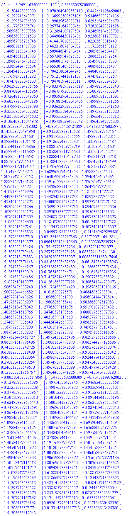 [[HFloat(3.96911635e-12), HFloat(0.3535805783), HFloat(-1.5130442808)], [HFloat(-0.07020454925501105), HFloat(0.44266112845900346), HFloat(-1.512927186499708)], [HFloat(-0.1365523096751349), HFloat(0.5346659092041354), HFloat(-1.51259384706809)], [HFloat(-0.1990356789337114), HFloat(0.6293154663866696), HFloat(-1.51177575875741)], [HFloat(-0.2577416479074561), HFloat(0.7262024700215282), HFloat(-1.5099809507788806)], [HFloat(-0.31289410917953364), HFloat(0.8246961946087024), HFloat(-1.5063803388153627)], [HFloat(-0.36490443012343554), HFloat(0.9238089112777212), HFloat(-1.4996798520674763)], [HFloat(-0.4144170105007935), HFloat(1.022036938154396), HFloat(-1.4880116198790554)], [HFloat(-0.4623180719047317), HFloat(1.117226615901122), HFloat(-1.468911388499481)], [HFloat(-0.5096485492984643), HFloat(1.2065657463441748), HFloat(-1.4394881381399327)], [HFloat(-0.55736954752636), HFloat(1.2868332259225372), HFloat(-1.3968729649312162)], [HFloat(-0.6060015789587125), HFloat(1.354990223950928), HFloat(-1.3389242495759375)], [HFloat(-0.6553014093659834), HFloat(1.4089861306540672), HFloat(-1.2649415008426375)], [HFloat(-0.7042180343442459), HFloat(1.4484078256378705), HFloat(-1.1759893021729204)], [HFloat(-0.7512174417121095), HFloat(1.4745825899025702), HFloat(-1.0745878704583272)], [HFloat(-0.7947819748668111), HFloat(1.4900727002426029), HFloat(-0.9639335242767559)], [HFloat(-0.833781952259619), HFloat(1.497883547083401), HFloat(-0.8470884941359643)], [HFloat(-0.8675792606788528), HFloat(1.5007869963080367), HFloat(-0.7264816857493535)], [HFloat(-0.8959296468872269), HFloat(1.5009581263139142), HFloat(-0.6037785854401849)], [HFloat(-0.9188194683454348), HFloat(1.499899650912559), HFloat(-0.4799919336697904)], [HFloat(-0.9363293875522539), HFloat(1.4985360604185338), HFloat(-0.35567362400238245)], [HFloat(-0.9485518434983851), HFloat(1.4973725215001998), HFloat(-0.23110084764560204)], [HFloat(-0.9555562902053749), HFloat(1.4966470555521214), HFloat(-0.10640901654497847)], [HFloat(-0.9573812746280482), HFloat(1.4964524707500564), HFloat(0.018328984371830188)], [HFloat(-0.954036428424389), HFloat(1.4968072760259679), HFloat(0.14305937049495035)], [HFloat(-0.9455039898135277), HFloat(1.497675978574668), HFloat(0.26772545371460366)], [HFloat(-0.9317362386255554), HFloat(1.498932183420108), HFloat(0.3922419831714783)], [HFloat(-0.912655492252804), HFloat(1.5002739352448655), HFloat(0.516441993606866)], [HFloat(-0.8881671097587187), HFloat(1.5010904052163099), HFloat(0.6399843831168849)], [HFloat(-0.8582073117066802), HFloat(1.5003015405271365), HFloat(0.7622025141065844)], [HFloat(-0.8228413104297032), HFloat(1.4962118712371768), HFloat(0.8819096972550735)], [HFloat(-0.7824123582363602), HFloat(1.4864521951859897), HFloat(0.9972212711917412)], [HFloat(-0.7376994579002023), HFloat(1.4681291973288075), HFloat(1.1054932706374472)], [HFloat(-0.6899691742413475), HFloat(1.4382865356600403), HFloat(1.2035547580845158)], [HFloat(-0.640793094886806), HFloat(1.3946468459636525), HFloat(1.2883165718012761)], [HFloat(-0.5916133985803501), HFloat(1.3363654708461847), HFloat(1.3576190236472425)], [HFloat(-0.5432622511235201), HFloat(1.2643769787034354), HFloat(1.4109132364999581)], [HFloat(-0.4957372555574966), HFloat(1.1811056107722093), HFloat(1.4493818684802757)], [HFloat(-0.44834855918973837), HFloat(1.0897229778443782), HFloat(1.47546104494275)], [HFloat(-0.40007801693974077), HFloat(0.9933761572714118), HFloat(1.492090530412655)], [HFloat(-0.3499131225687298), HFloat(0.894695802249036), HFloat(1.502068954641732)], [HFloat(-0.29703523677628824), HFloat(0.795635291681034), HFloat(1.507691911758092)], [HFloat(-0.2408717810027918), HFloat(0.6975301935918784), HFloat(1.510650903966005)], [HFloat(-0.18107200692358422), HFloat(0.6012475261975224), HFloat(1.512090130672608)], [HFloat(-0.11745719455376195), HFloat(0.5073401510433072), HFloat(1.5127266086383548)], [HFloat(-0.04997196405832138), HFloat(0.4161696292995799), HFloat(1.5129760383774014)], [HFloat(0.021354669525786785), HFloat(0.32799071164128085), HFloat(1.5130590813437668)], [HFloat(0.09643801964195603), HFloat(0.24300308723979325), HFloat(1.5130809048942586)], [HFloat(0.17515779330223594), HFloat(0.16137901275107697), HFloat(1.5130842575944754)], [HFloat(0.25737127682842803), HFloat(0.083274443621113), HFloat(1.5130791347588286)], [HFloat(0.3429200578880072), HFloat(0.00882881158017646), HFloat(1.513051075711483)], [HFloat(0.43162829363249994), HFloat(-0.061842569150896254), HFloat(1.5129493066626698)], [HFloat(0.5232893226524888), HFloat(-0.12866289707153564), HFloat(1.512653315590194)], [HFloat(0.6176345908667109), HFloat(-0.19161543821593474), HFloat(1.5119153034648503)], [HFloat(0.714276714653005), HFloat(-0.25077357488832147), HFloat(1.5102761911097695)], [HFloat(0.8126186873771224), HFloat(-0.30634194423967276), HFloat(1.5069547603323996)], [HFloat(0.9117245837944199), HFloat(-0.3587062010131653), HFloat(1.5007204446658222)], [HFloat(1.0101620022557067), HFloat(-0.40848060238894124), HFloat(1.4897791944962493)], [HFloat(1.105860930619992), HFloat(-0.4565241447108136), HFloat(1.4717352209620689)], [HFloat(1.19608265955441), HFloat(-0.5038680925129831), HFloat(1.4437318457504194)], [HFloat(1.2776309915167487), HFloat(-0.551501020289432), HFloat(1.4028634151375503)], [HFloat(1.3474032519856458), HFloat(-0.6000176353727356), HFloat(1.3468578510591316)], [HFloat(1.4031859901966037), HFloat(-0.6492777960331133), HFloat(1.2748099903564865)], [HFloat(1.4443474266977285), HFloat(-0.6983182957564676), HFloat(1.1875726736720857)], [HFloat(1.4720191947329169), HFloat(-0.7456377958104611), HFloat(1.0875245353923155)], [HFloat(1.4886537272379206), HFloat(-0.7896918655116054), HFloat(0.9778264454517267)], [HFloat(1.4972438276549478), HFloat(-0.8292925652585661), HFloat(0.8615916199954949)], [HFloat(1.5006160499887264), HFloat(-0.8637442991256964), HFloat(0.741339767242725)], [HFloat(1.5010271554263845), HFloat(-0.8927632645900738), HFloat(0.6188270083184392)], [HFloat(1.500058960407771), HFloat(-0.9163160885953419), HFloat(0.4951358051223638)], [HFloat(1.4986986823618642), HFloat(-0.9344774154656306), HFloat(0.3708634123602541)], [HFloat(1.4974939990538119), HFloat(-0.9473408386533276), HFloat(0.2463126385496126)], [HFloat(1.496708010050892), HFloat(-0.9549794374594281), HFloat(0.1216307619567666)], [HFloat(1.4964465594182643), HFloat(-0.957435484273183), HFloat(-0.003104623275179584)], [HFloat(1.4967350200030916), HFloat(-0.9547219916280205), HFloat(-0.12783865039638506)], [HFloat(1.4975453647794568), HFloat(-0.9468246088205576), HFloat(-0.2525162225822078)], [HFloat(1.4987657702497037), HFloat(-0.933699413200501), HFloat(-0.37705758357396724)], [HFloat(1.5001222705387016), HFloat(-0.9152721210702315), HFloat(-0.5013097059803103)], [HFloat(1.5010497537885552), HFloat(-0.8914484180251965), HFloat(-0.6249599896254425)], [HFloat(1.500534189379768), HFloat(-0.8621567966206845), HFloat(-0.7473908275135906)], [HFloat(1.4969611134309482), HFloat(-0.827439403373343), HFloat(-0.8674899701821565)], [HFloat(1.4880408584810398), HFloat(-0.7875965571243855), HFloat(-0.9834651826832739)], [HFloat(1.470926381444875), HFloat(-0.7433478348489277), HFloat(-1.0927599416200353)], [HFloat(1.4426331641903316), HFloat(-0.6959044753106292), HFloat(-1.1922423392912453)], [HFloat(1.400756989373389), HFloat(-0.6468200569757765), HFloat(-1.2787696806464606)], [HFloat(1.3442480434341646), HFloat(-0.5975803701366754), HFloat(-1.3500244652152593)], [HFloat(1.2738265441830154), HFloat(-0.5491115267150344), HFloat(-1.4052412735350015)], [HFloat(1.191769337237313), HFloat(-0.5015119490394248), HFloat(-1.445407111209715)], [HFloat(1.1012015382474256), HFloat(-0.45415822365192504), HFloat(-1.4728439369903699)], [HFloat(1.0053066320084918), HFloat(-0.40605209363976014), HFloat(-1.4904693623293839)], [HFloat(0.9067928452933773), HFloat(-0.35616707977118617), HFloat(-1.5011246711641846)], [HFloat(0.8076961093786404), HFloat(-0.3036558951686247), HFloat(-1.507176611517467)], [HFloat(0.7094201338189514), HFloat(-0.2479162817486269), HFloat(-1.5103894774382063)], [HFloat(0.6128804389159239), HFloat(-0.18857288073398004), HFloat(-1.5119684242856894)], [HFloat(0.5186609079333568), HFloat(-0.1254287185683981), HFloat(-1.5126756863301285)], [HFloat(0.42714118480309204), HFloat(-0.05841571443271286), HFloat(-1.5129574903052154)], [HFloat(0.33858570669550725), HFloat(0.012445687663004357), HFloat(-1.513053493520705)], [HFloat(0.25319898103191724), HFloat(0.08707638295347792), HFloat(-1.5130796115716185)], [HFloat(0.17115575687551046), HFloat(0.16535958625506061), HFloat(-1.5130841875616152)], [HFloat(0.09261379521910264), HFloat(0.2471548304523304), HFloat(-1.5130803537377422)], [HFloat(0.01771482145577431), HFloat(0.3323055134257799), HFloat(-1.5130568561204285)]]
