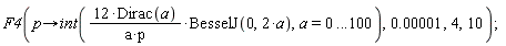 F4(proc (p) options operator, arrow; int(12*Dirac(a)*BesselJ(0, 2*a)/(a*p), a = 0 .. .100) end proc, 0.1e-4, 4, 10);
