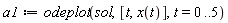 a1 := odeplot(sol, [t, x(t)], t = 0 .. 5)