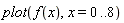plot(f(x), x = 0 .. 8)