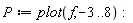 P := plot(f, -3 .. 8):