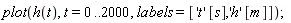 plot(h(t), t = 0 .. 2000, labels = ['t'*[s], 'h'*[m]])