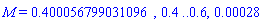 M = .400056799031096, .4 .. .6, 0.28e-3