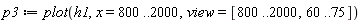 p3 := plot(h1, x = 800 .. 2000, view = [800 .. 2000, 60 .. 75])