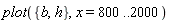 plot({b, h}, x = 800 .. 2000)