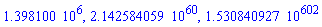1398100., 0.2142584059e61, 0.1530840927e603