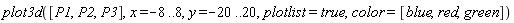 plot3d([P1, P2, P3], x = -8 .. 8, y = -20 .. 20, plotlist = true, color = [blue, red, green])