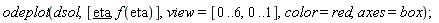 odeplot(dsol, [eta, f(eta)], view = [0 .. 6, 0 .. 1], color = red, axes = box)