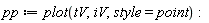 pp := plot(tV, iV, style = point):