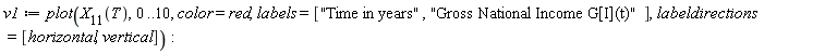 v1 := plot(X[11](T), 0 .. 10, color = red, labels = ["Time in years", "Gross National Income G[I](t)"], labeldirections = [horizontal, vertical]):