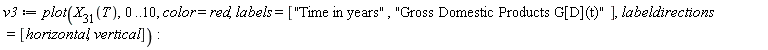 v3 := plot(X[31](T), 0 .. 10, color = red, labels = ["Time in years", "Gross Domestic Products G[D](t)"], labeldirections = [horizontal, vertical]):