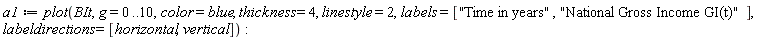 a1 := plot(BIt, g = 0 .. 10, color = blue, thickness = 4, linestyle = 2, labels = ["Time in years", "National Gross Income GI(t)"], labeldirections = [horizontal, vertical])