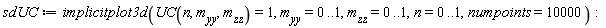 sdUC := implicitplot3d(UC(n, m__yy, m__zz) = 1, m__yy = 0 .. 1, m__zz = 0 .. 1, n = 0 .. 1, numpoints = 10000)