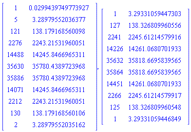 Matrix(11, 2, {(1, 1) = 1, (1, 2) = HFloat(0.029943974977392658), (2, 1) = 5, (2, 2) = HFloat(3.28979552036377), (3, 1) = 121, (3, 2) = HFloat(138.1791685600983), (4, 1) = 2276, (4, 2) = HFloat(2243.2153196005097), (5, 1) = 14488, (5, 2) = HFloat(14245.846696531142), (6, 1) = 35630, (6, 2) = HFloat(35780.43897239682), (7, 1) = 35886, (7, 2) = HFloat(35780.43897239682), (8, 1) = 14071, (8, 2) = HFloat(14245.846696531138), (9, 1) = 2212, (9, 2) = HFloat(2243.2153196005092), (10, 1) = 130, (10, 2) = HFloat(138.1791685601056), (11, 1) = 2, (11, 2) = HFloat(3.2897955203516176)}), Matrix(10, 2, {(1, 1) = 1, (1, 2) = HFloat(3.293310594473029), (2, 1) = 127, (2, 2) = HFloat(138.32680996055558), (3, 1) = 2241, (3, 2) = HFloat(2245.6121457991635), (4, 1) = 14226, (4, 2) = HFloat(14261.068070193269), (5, 1) = 35632, (5, 2) = HFloat(35818.66958395649), (6, 1) = 35864, (6, 2) = HFloat(35818.66958395649), (7, 1) = 14451, (7, 2) = HFloat(14261.068070193272), (8, 1) = 2266, (8, 2) = HFloat(2245.6121457991685), (9, 1) = 125, (9, 2) = HFloat(138.32680996054842), (10, 1) = 1, (10, 2) = HFloat(3.293310594468494)})
