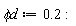 `&phi;d` := .2: