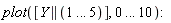 plot([Y || (1 .. 5)], 0 .. 10)