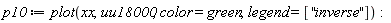 p10 := plot(xx, uu18000, color = green, legend = [''inverse''])