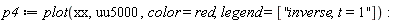 p4 := plot(xx, uu5000, color = red, legend = [''inverse, t = 1''])