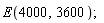 E(4000, 3600);