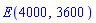 E(4000, 3600)