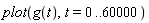 plot(g(t), t = 0 .. 60000)