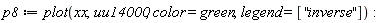 p8 := plot(xx, uu14000, color = green, legend = [''inverse''])