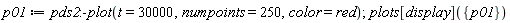 p01 := pds2:-plot(t = 30000, numpoints = 250, color = red); plots[display]({p01})
