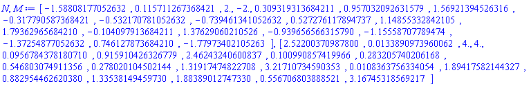 N, M := Vector[row](20, {(1) = -1.5880817705263157, (2) = .11571126736842086, (3) = 2.0, (4) = -2.0, (5) = .3093193136842105, (6) = .9570320926315787, (7) = 1.569213945263158, (8) = -.31779058736842103, (9) = -.5321707810526317, (10) = -.7394613410526316, (11) = .5272761178947367, (12) = 1.1485533284210523, (13) = 1.7936296568421048, (14) = -.10409791368421062, (15) = 1.376290602105263, (16) = -.9396565663157896, (17) = -1.1555870778947368, (18) = -1.3725487705263157, (19) = .7461278736842103, (20) = -1.7797340210526316}, datatype = float[8]), Vector[row](20, {(1) = 2.5220037098779975, (2) = 0.13389097396006177e-1, (3) = 4.0, (4) = 4.0, (5) = 0.9567843781807102e-1, (6) = .9159104263267787, (7) = 2.4624324060083653, (8) = .10099085741996604, (9) = .28320574020616807, (10) = .5468030749113564, (11) = .2780201045021443, (12) = 1.3191747482270777, (13) = 3.2171073459035266, (14) = 0.10836375633405365e-1, (15) = 1.8941758214432673, (16) = .88295446262038, (17) = 1.3353814945972966, (18) = 1.8838901274733009, (19) = .5567068038885209, (20) = 3.167453185692169}, datatype = float[8])