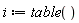 i := table()