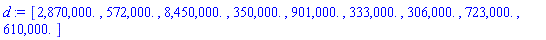 array( 1 .. 9, [( 1 ) = (2870000), ( 2 ) = (572000), ( 3 ) = (8450000), ( 4 ) = (350000), ( 5 ) = (901000), ( 6 ) = (333000), ( 7 ) = (306000), ( 9 ) = (610000), ( 8 ) = (723000)  ] )