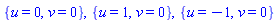 {u = 0, v = 0}, {u = 1, v = 0}, {u = -1, v = 0}