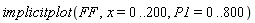 implicitplot(FF, x = 0 .. 200, P1 = 0 .. 800)
