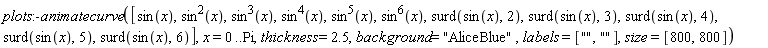 plots:-animatecurve([sin(x), sin(x)^2, sin(x)^3, sin(x)^4, sin(x)^5, sin(x)^6, surd(sin(x), 2), surd(sin(x), 3), surd(sin(x), 4), surd(sin(x), 5), surd(sin(x), 6)], x = 0 .. Pi, thickness = 2.5, background = "AliceBlue", labels = ["", ""], size = [800, 800])