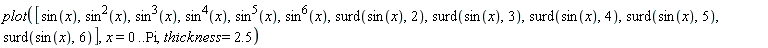 plot([sin(x), sin(x)^2, sin(x)^3, sin(x)^4, sin(x)^5, sin(x)^6, surd(sin(x), 2), surd(sin(x), 3), surd(sin(x), 4), surd(sin(x), 5), surd(sin(x), 6)], x = 0 .. Pi, thickness = 2.5)