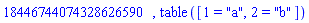 18446744074328626590, table( [( 1 ) = "a", ( 2 ) = "b" ] )