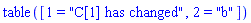table( [( 1 ) = "C[1] has changed", ( 2 ) = "b" ] )