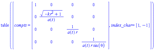 table([compts = (Matrix(4, 4, {(1, 1) = 1, (1, 2) = 0, (1, 3) = 0, (1, 4) = 0, (2, 1) = 0, (2, 2) = sqrt(-k*r^2+1)/a(t), (2, 3) = 0, (2, 4) = 0, (3, 1) = 0, (3, 2) = 0, (3, 3) = 1/(a(t)*r), (3, 4) = 0, (4, 1) = 0, (4, 2) = 0, (4, 3) = 0, (4, 4) = 1/(a(t)*r*sin(theta))})), index_char = [1, -1]])