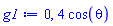 0, 4*cos(theta)