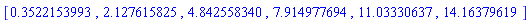 [.3522153993, 2.127615825, 4.842558340, 7.914977694, 11.03330637, 14.16379619]